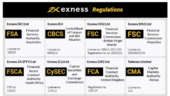 Exploring Exness South Africa A Guide to Online Trading Exploring Exness South Africa A Guide to Online Trading